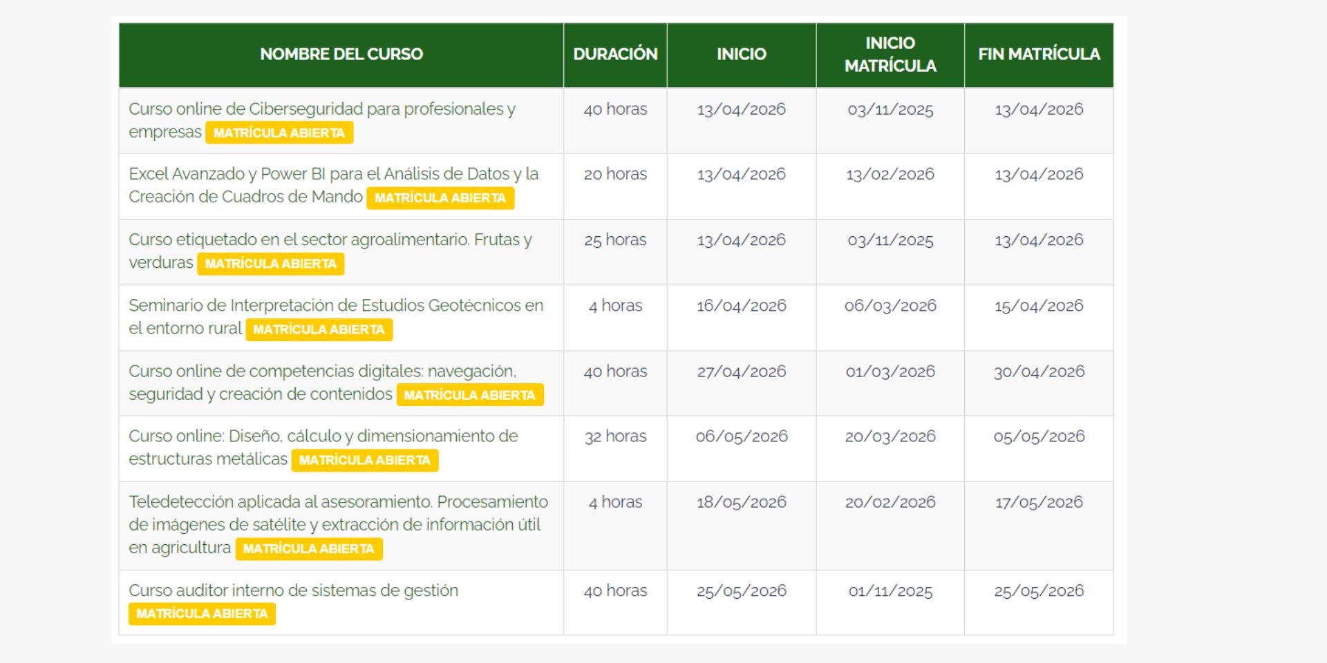 Cursos para ingenieros agrónomos